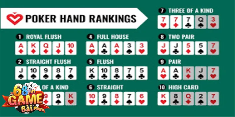 Poker - Trò Chơi Trí Tuệ Đỉnh Cao Thu Hút Mọi Cao Thủ 2 Poker là gì và những điều cơ bản người chơi cần biết